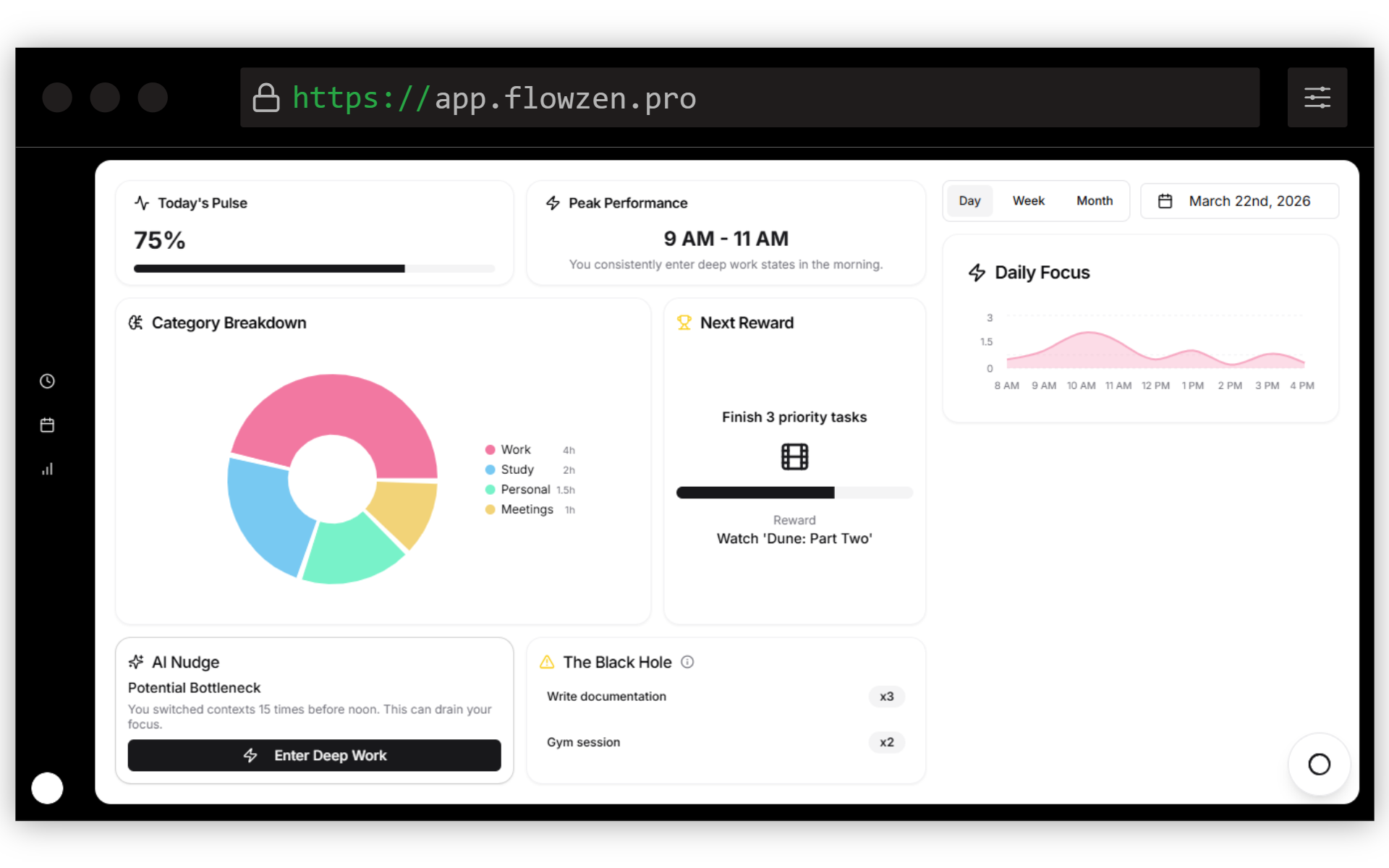 FlowZen Insights Dashboard